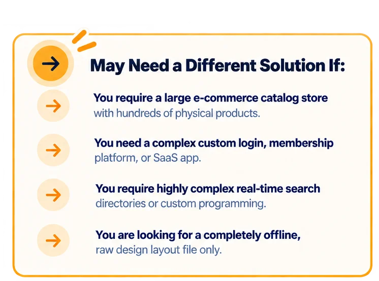 Website projects that may require a custom web development solution